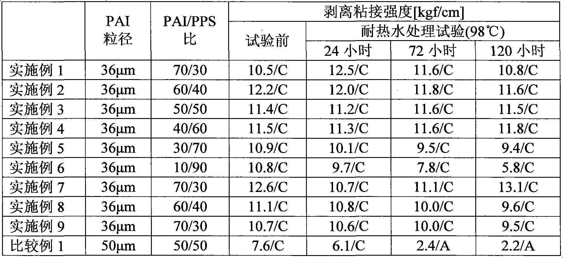 Powder coating material and fluorine-containing laminate