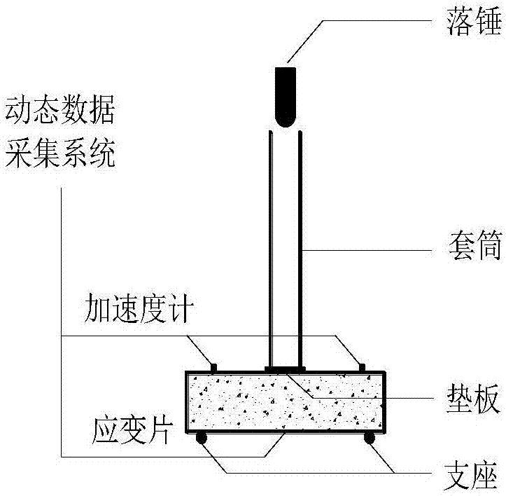 Fiber concrete for quick repair of airfield pavement, preparation and application