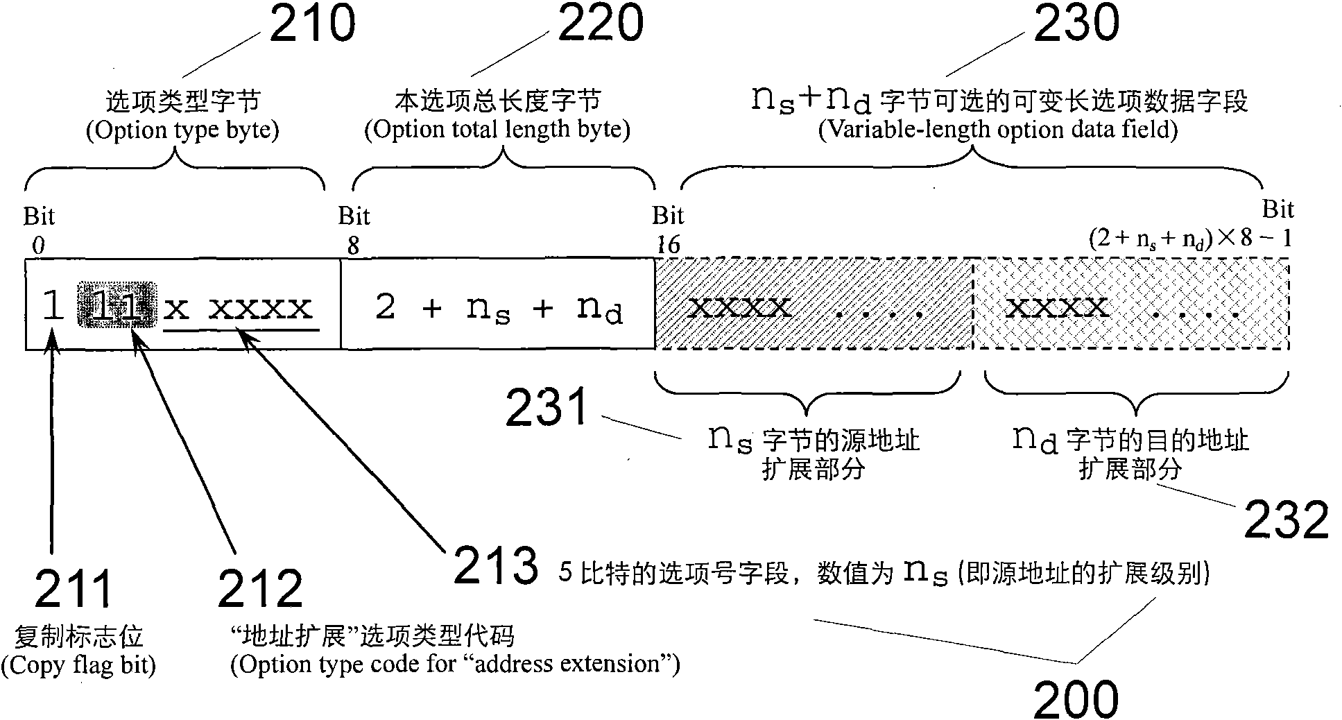 Method and system for processing Internet data message