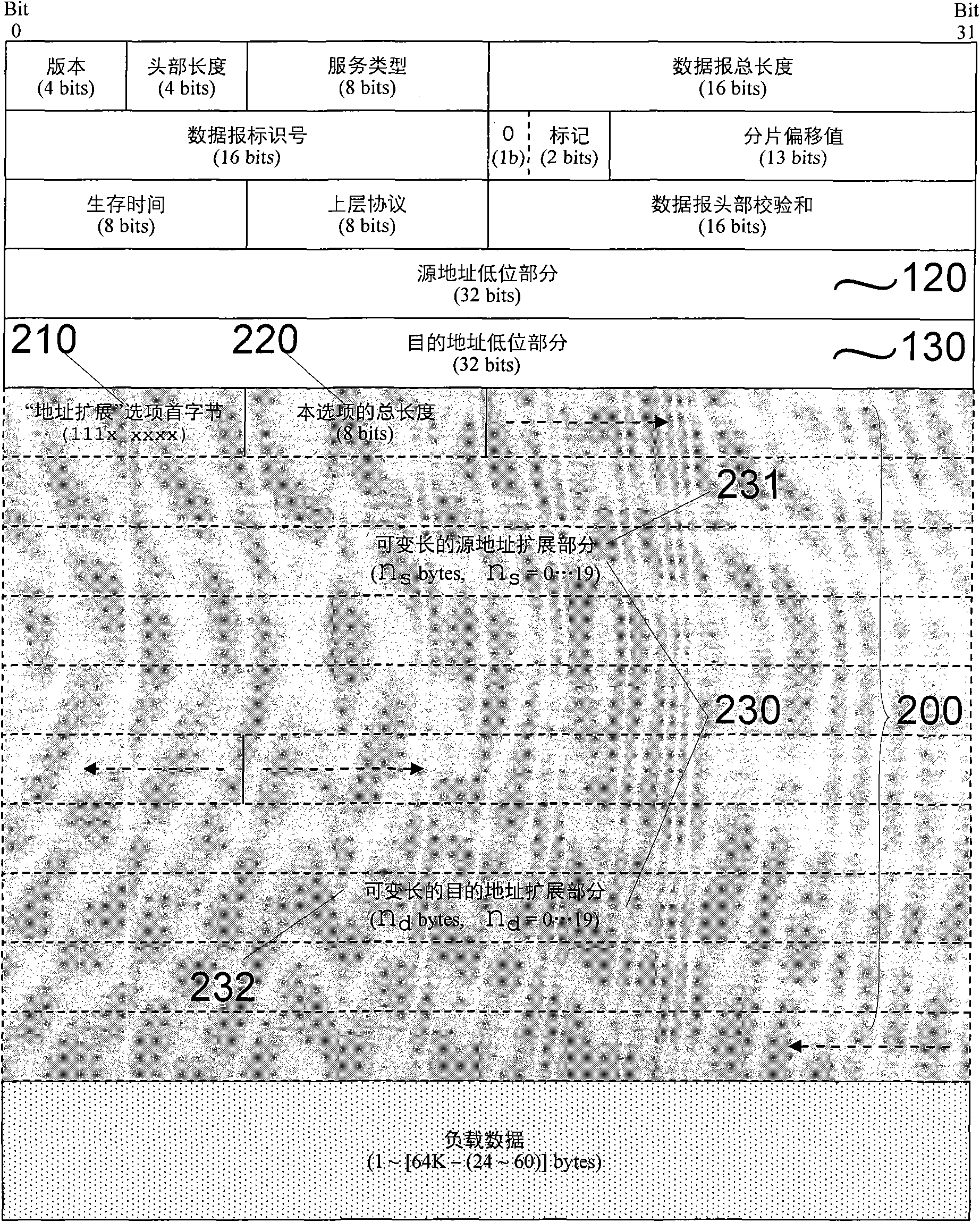 Method and system for processing Internet data message