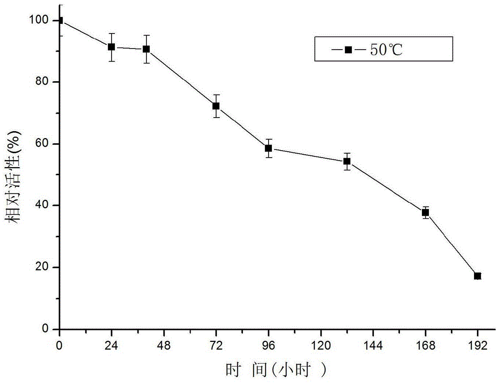 A kind of method for synthesizing l-theanine by enzymatic method