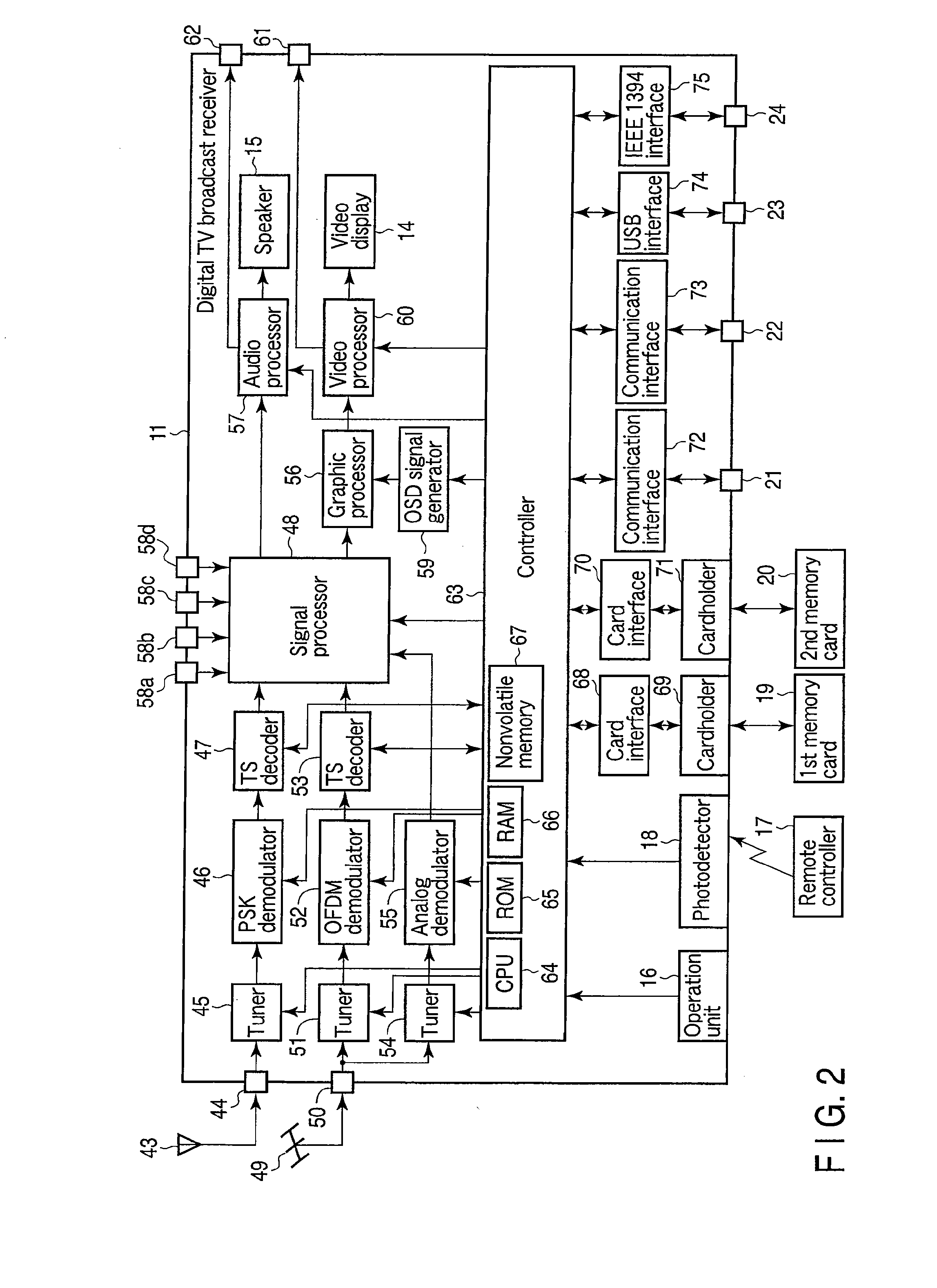 Sound quality correction apparatus, sound quality correction method and sound quality correction program