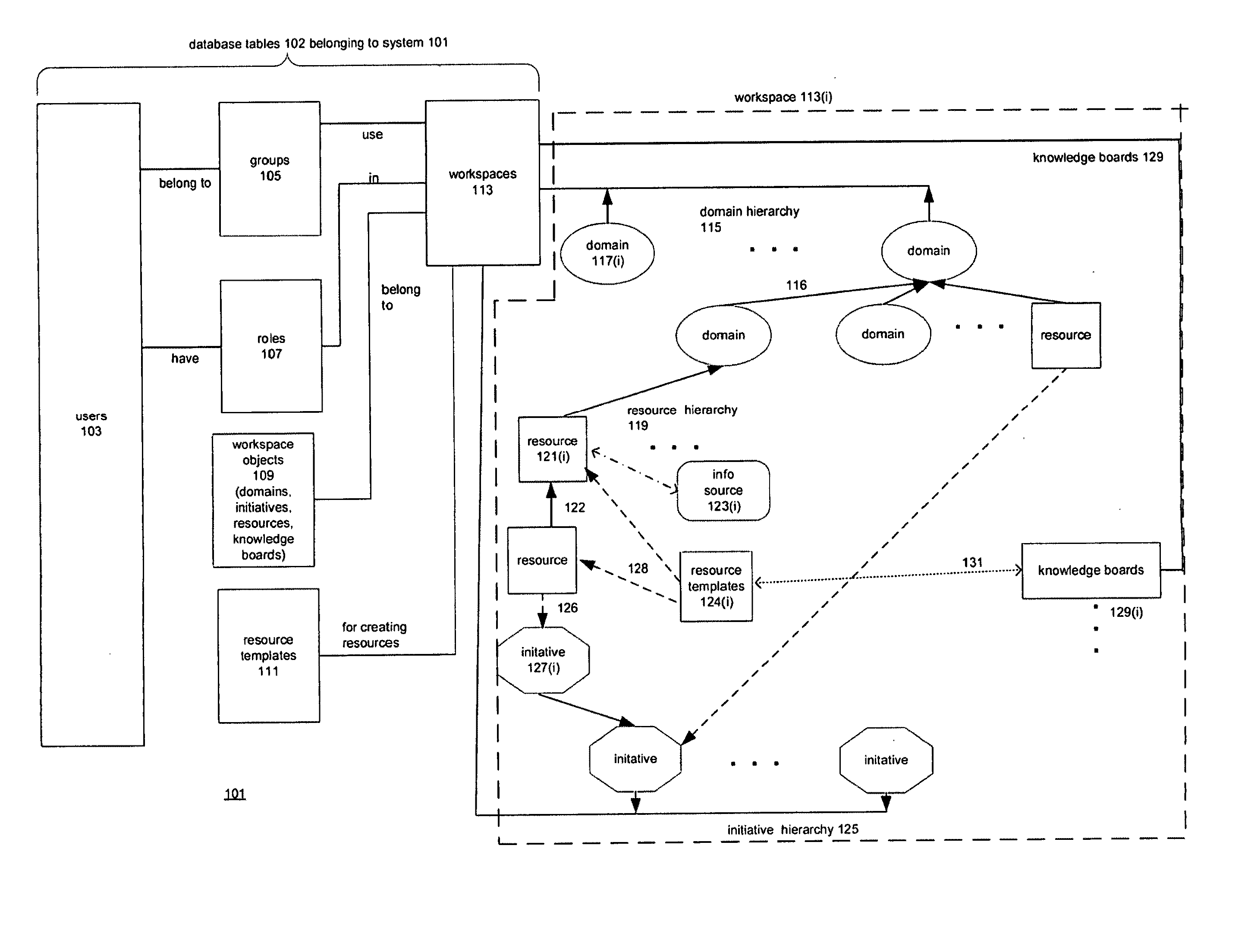 Techniques for connectors in a system for collaborative work