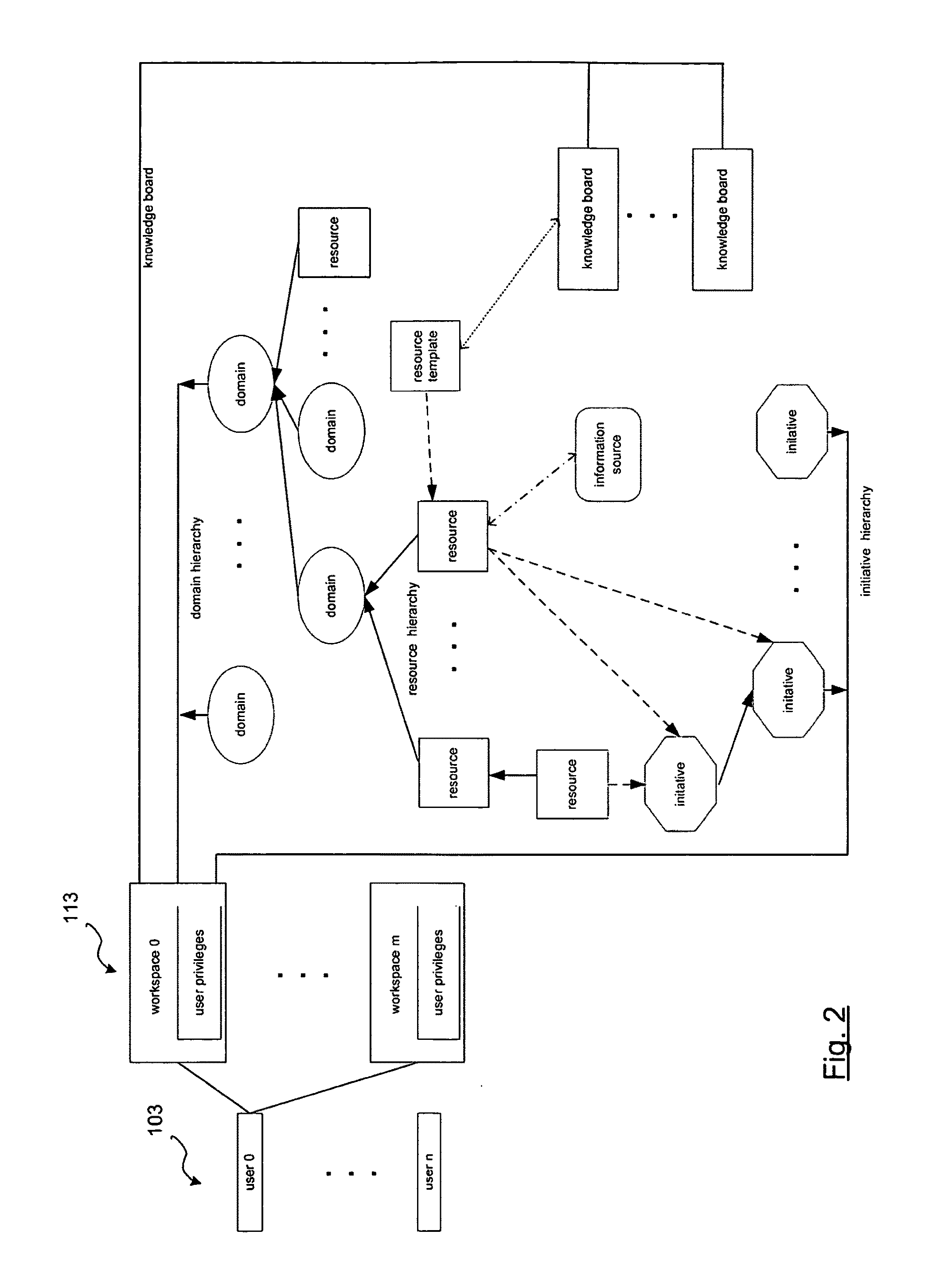 Techniques for connectors in a system for collaborative work