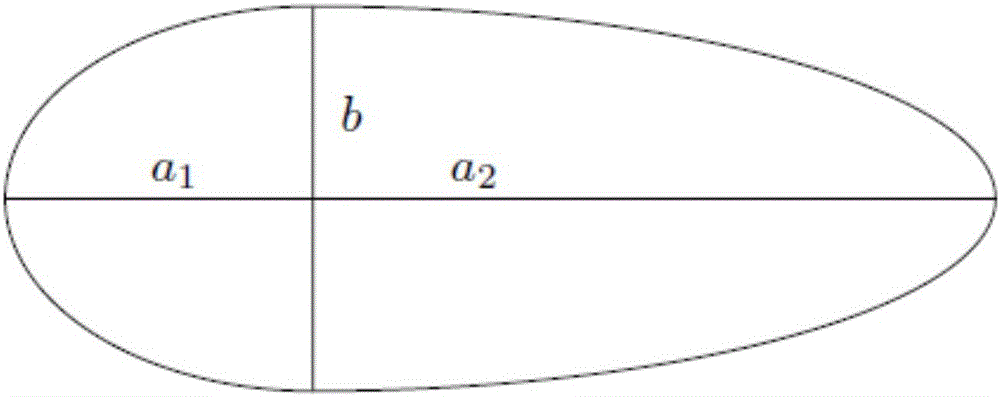 NSGAII-based multi-objective optimization decision-making method for stratospheric aerostat