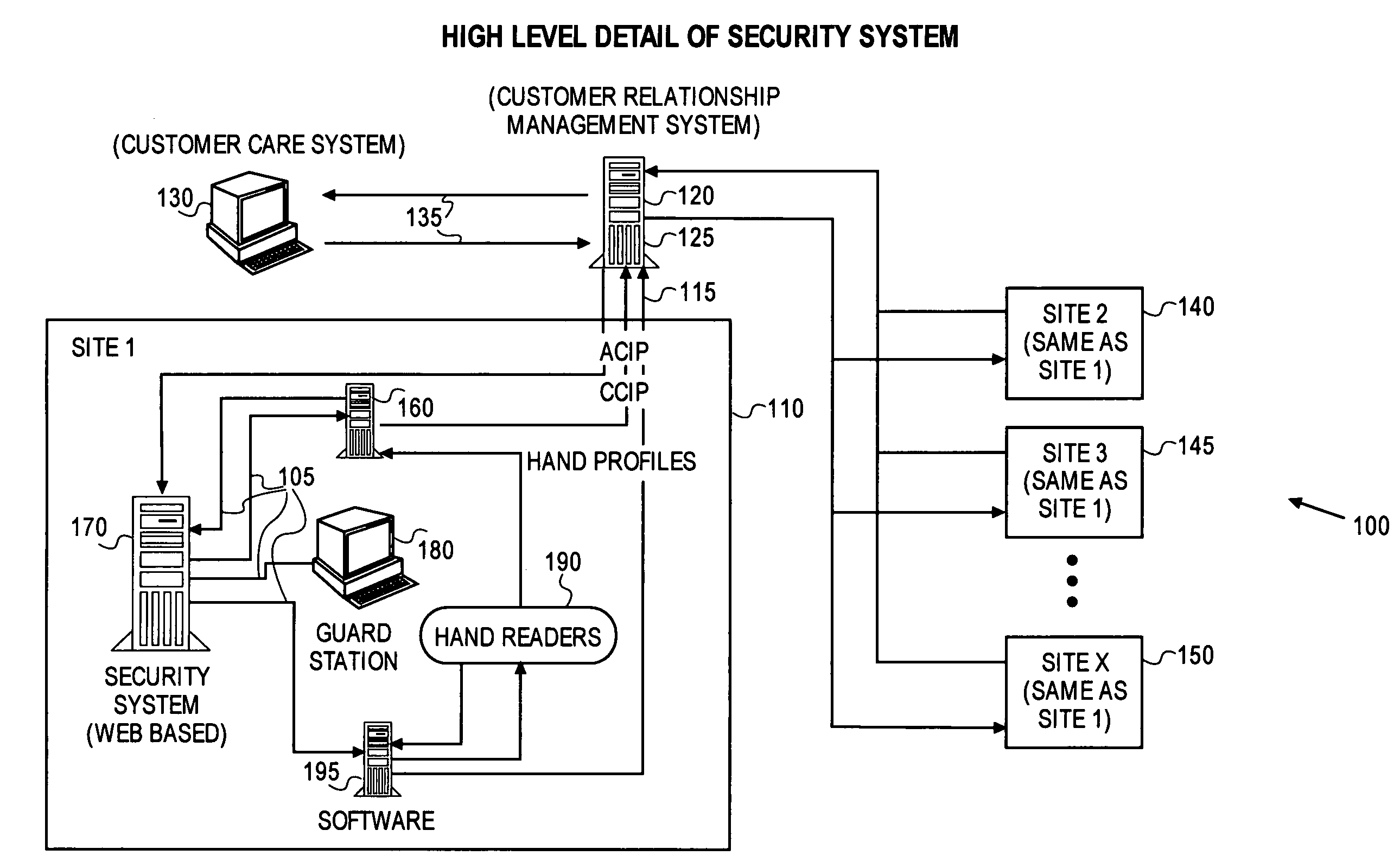 Internet co-location facility security system