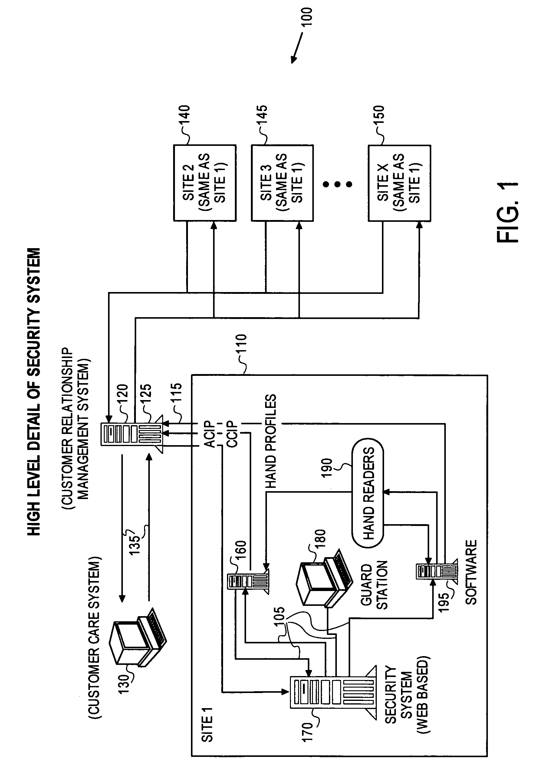 Internet co-location facility security system