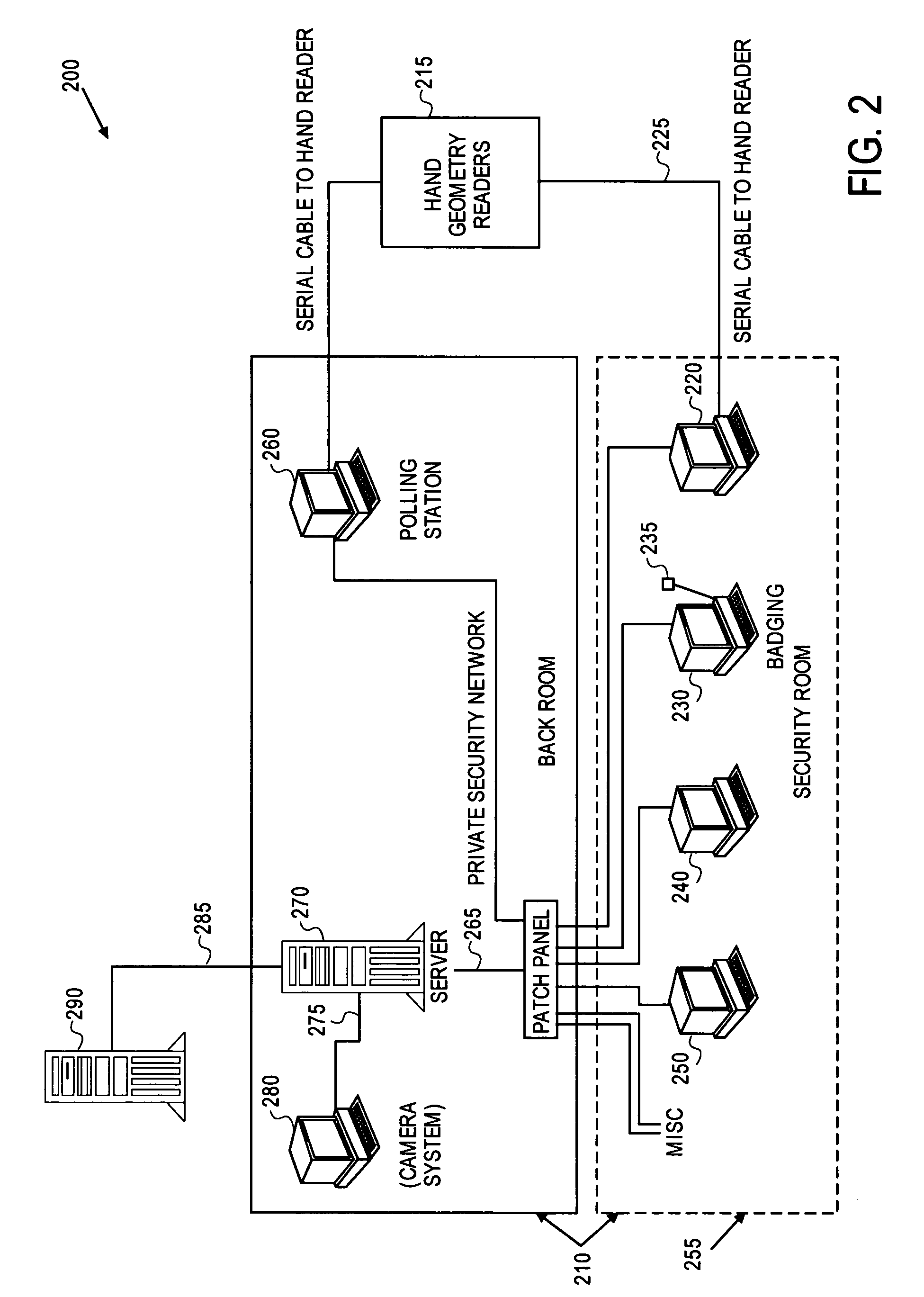 Internet co-location facility security system