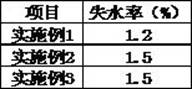 A kind of deep-freezing quick-freezing method of Chinese tube whip shrimp