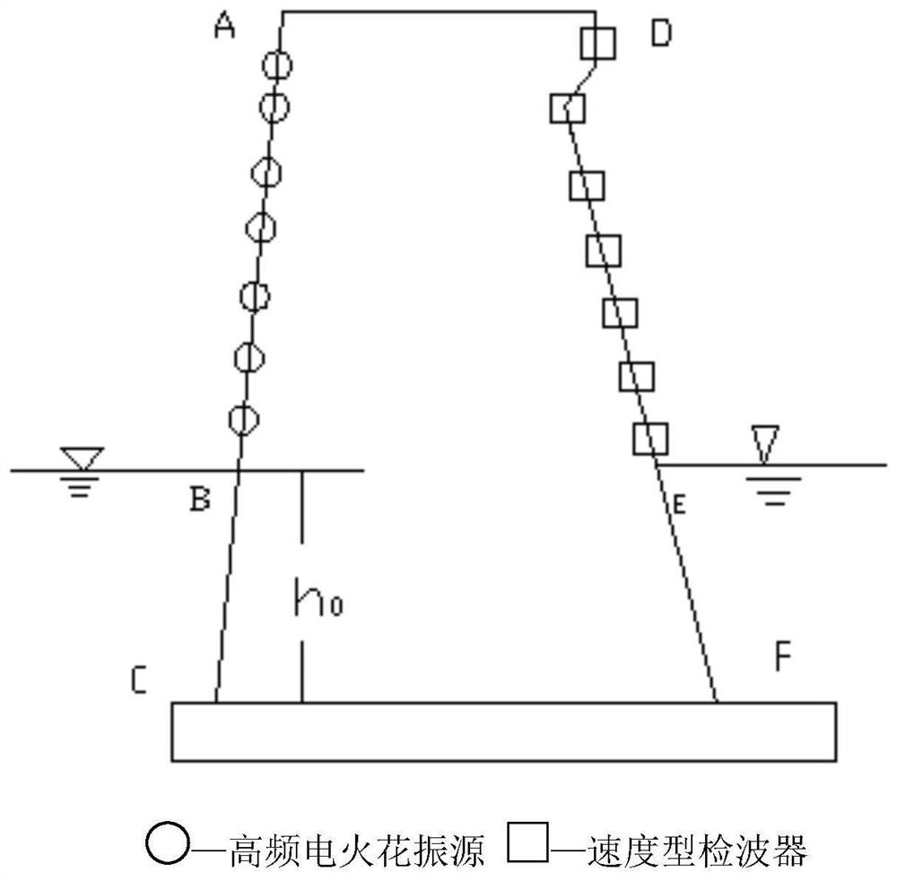 A method for determining the risk of dam failure of concrete gravity dams