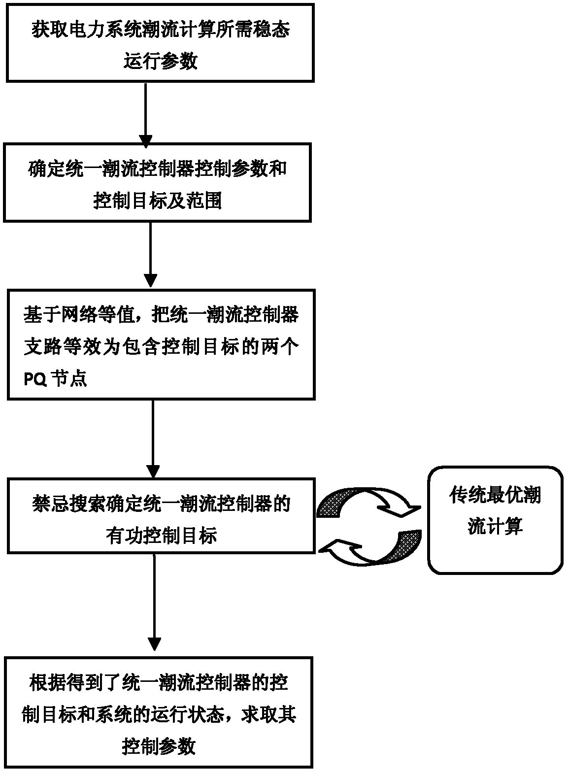 Decomposition calculating method of optimal power flow of power system with unified power flow controller