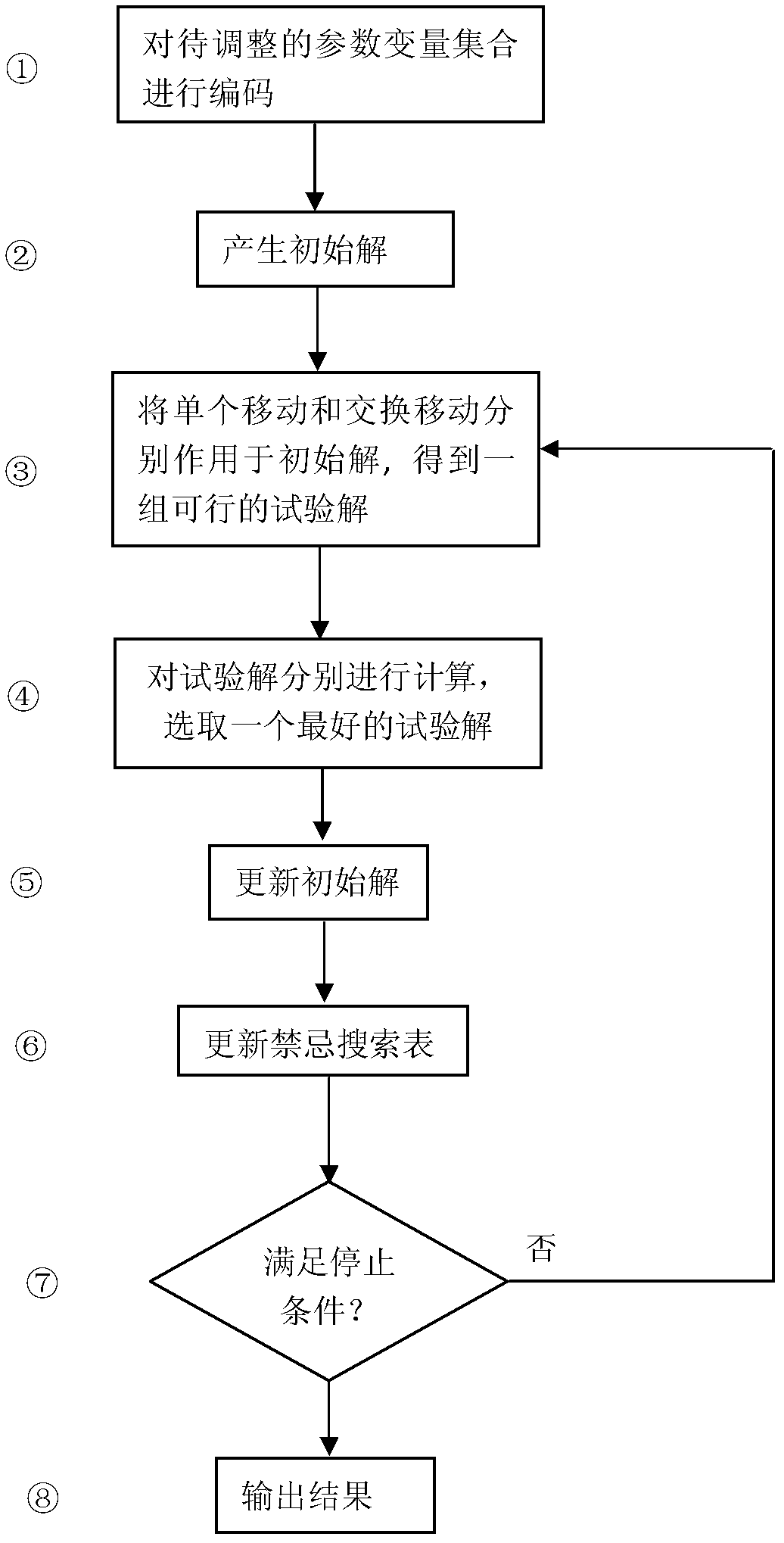 Decomposition calculating method of optimal power flow of power system with unified power flow controller