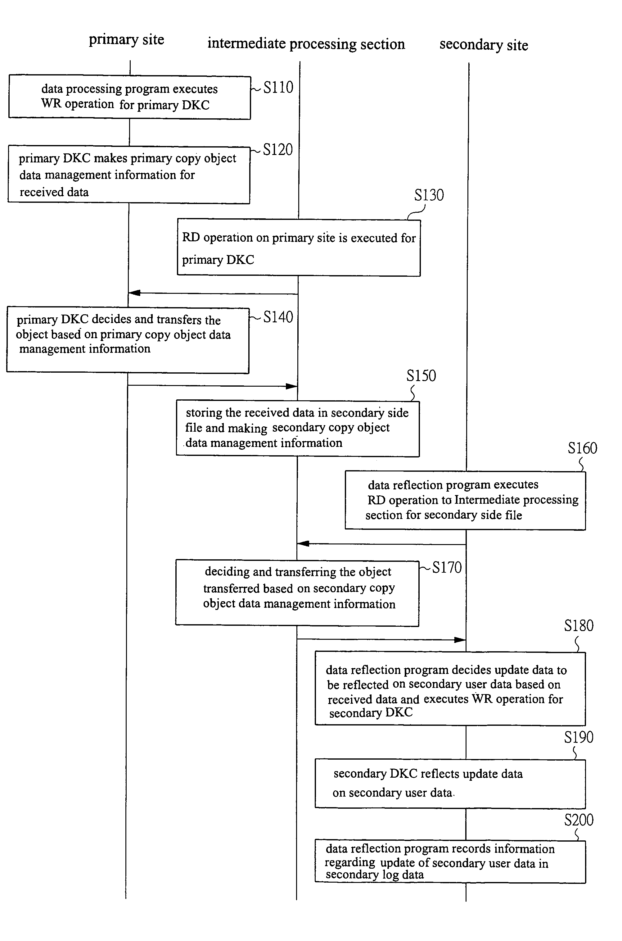 Data processing system