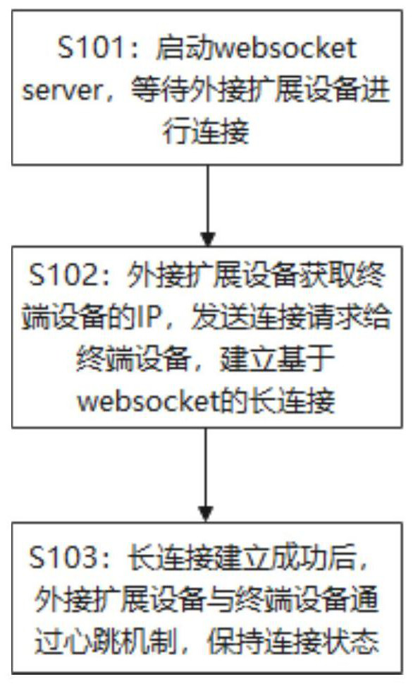 Method and system for realizing conference multi-picture high-definition display and storage medium