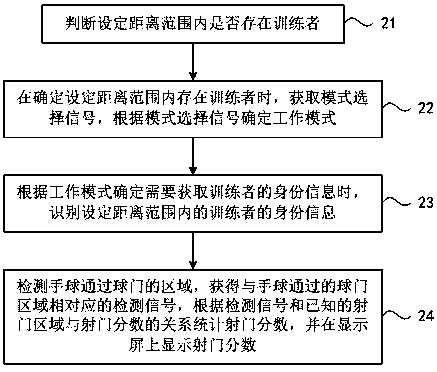 Device for handball shooting training and handball shooting training method