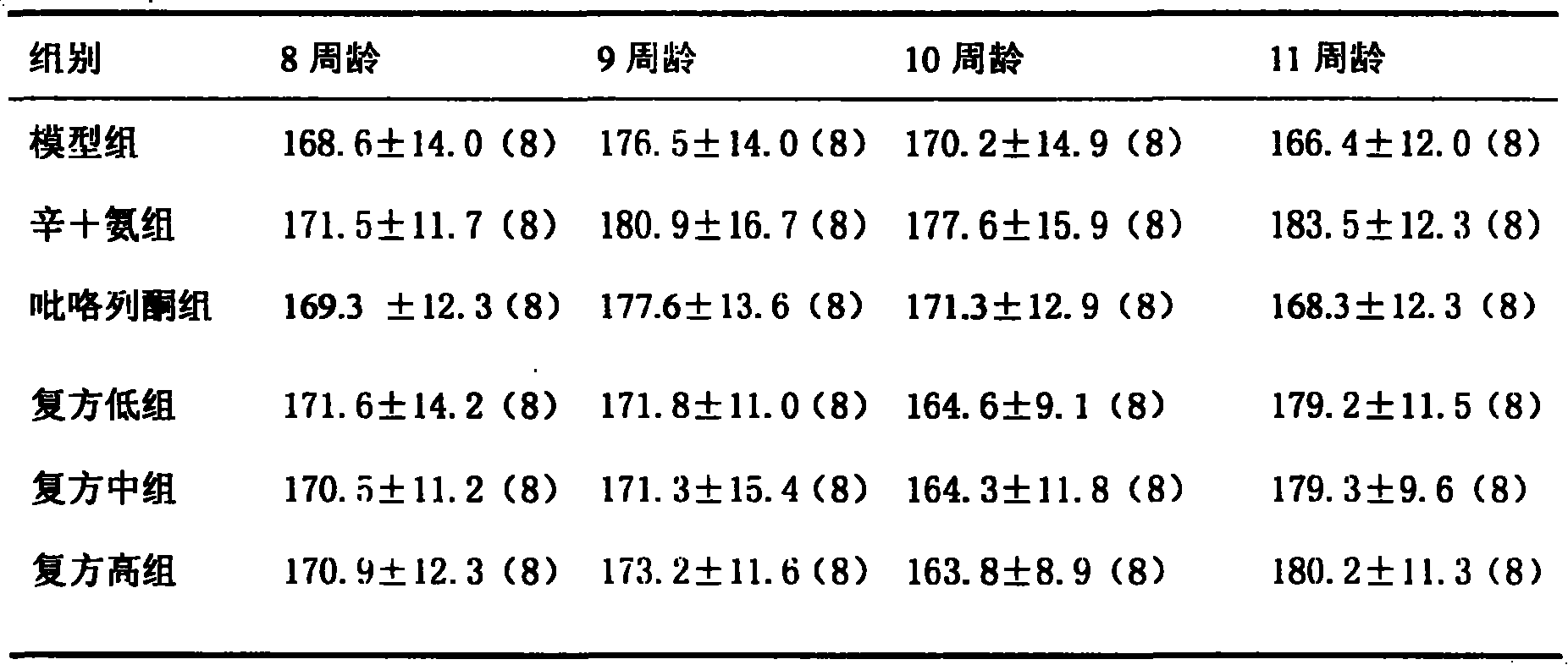 Medicine compounds for treating hypertension