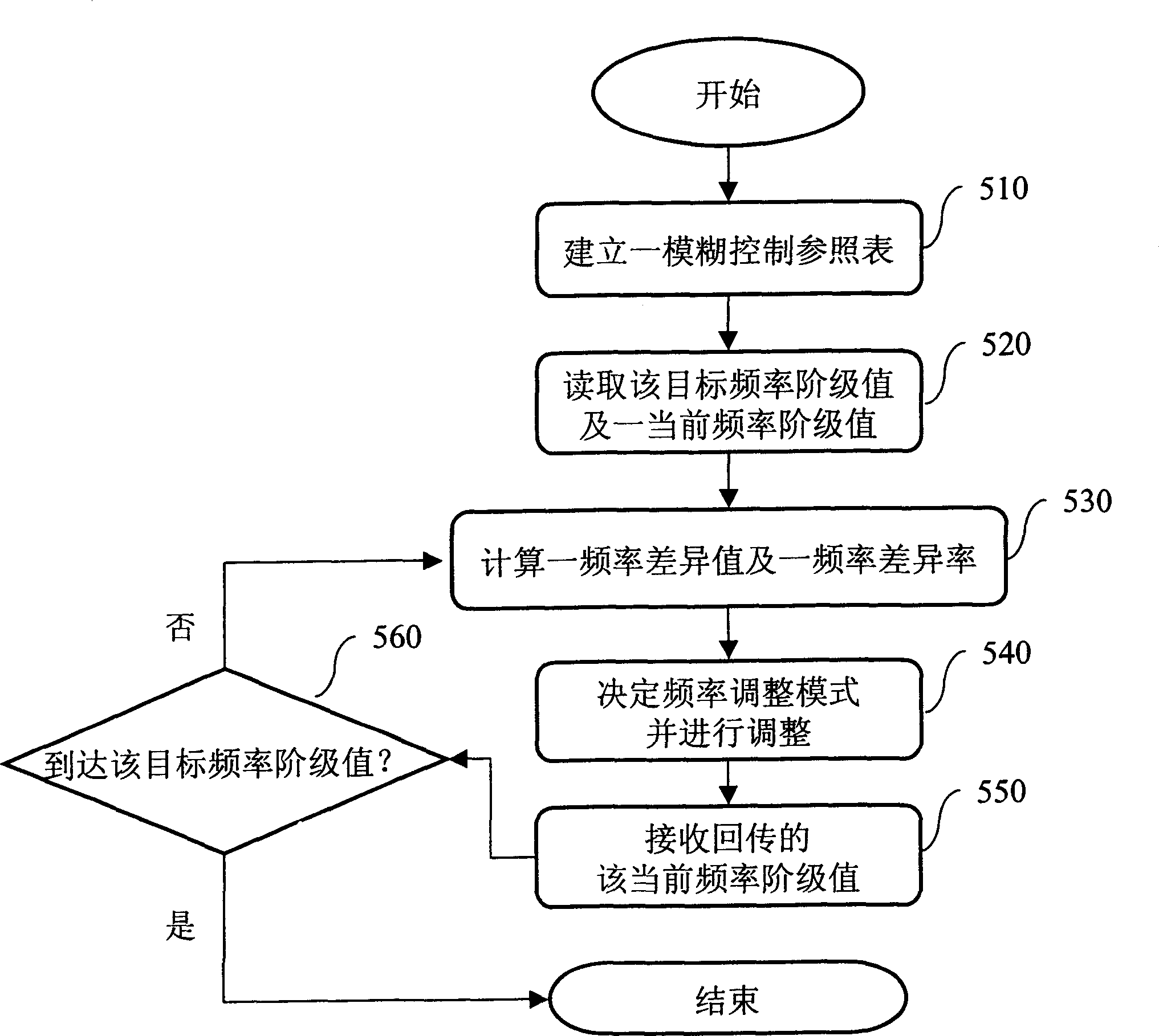 Method for adjusting working frequency of CPU