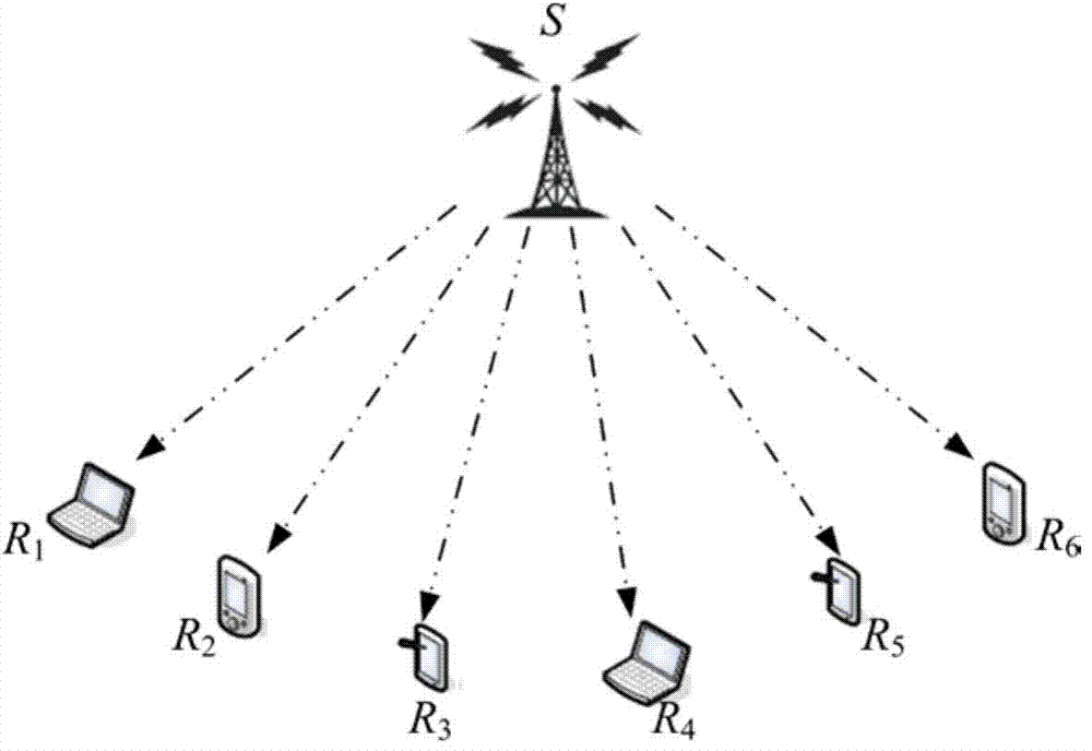 Weighted broadcast retransmission method based on network coding