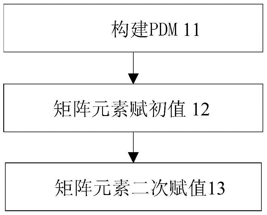 Weighted broadcast retransmission method based on network coding