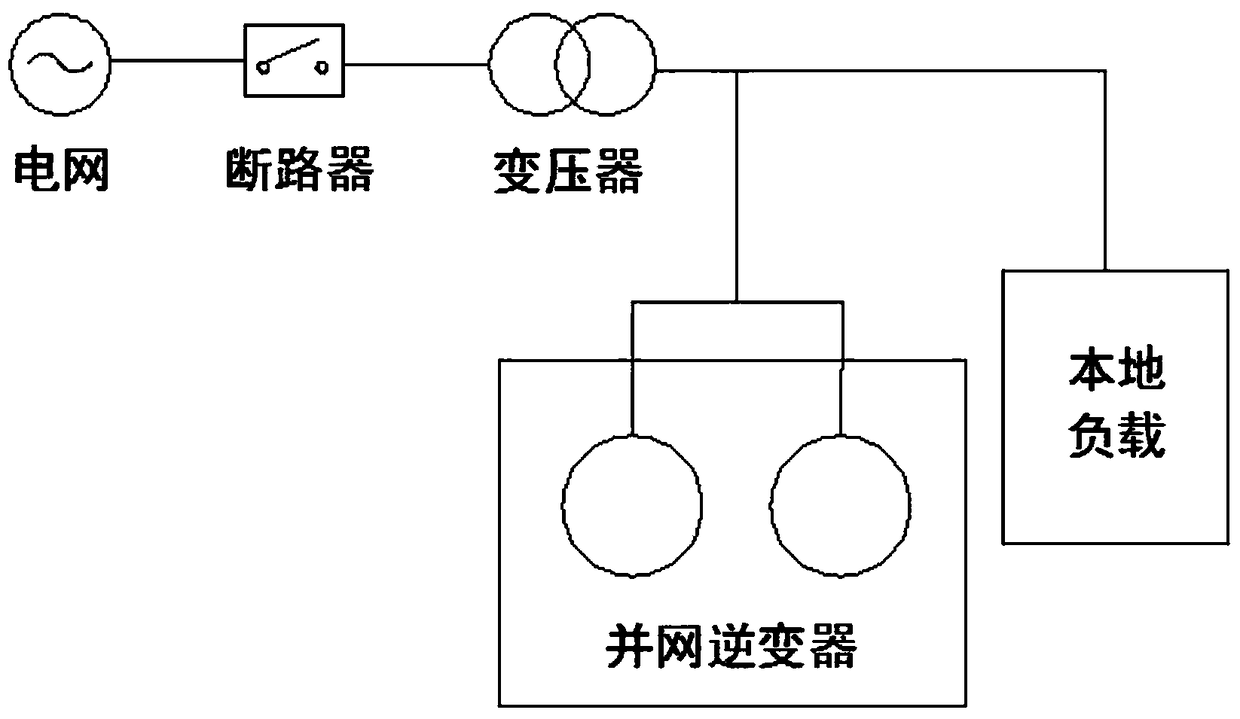 A fast island detection method for distributed grid-connected power generation system