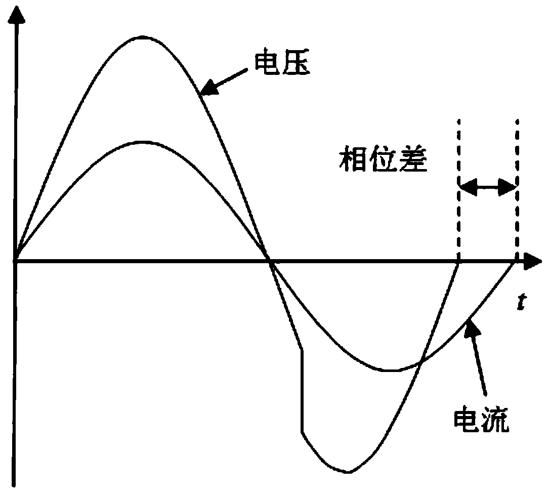 A fast island detection method for distributed grid-connected power generation system