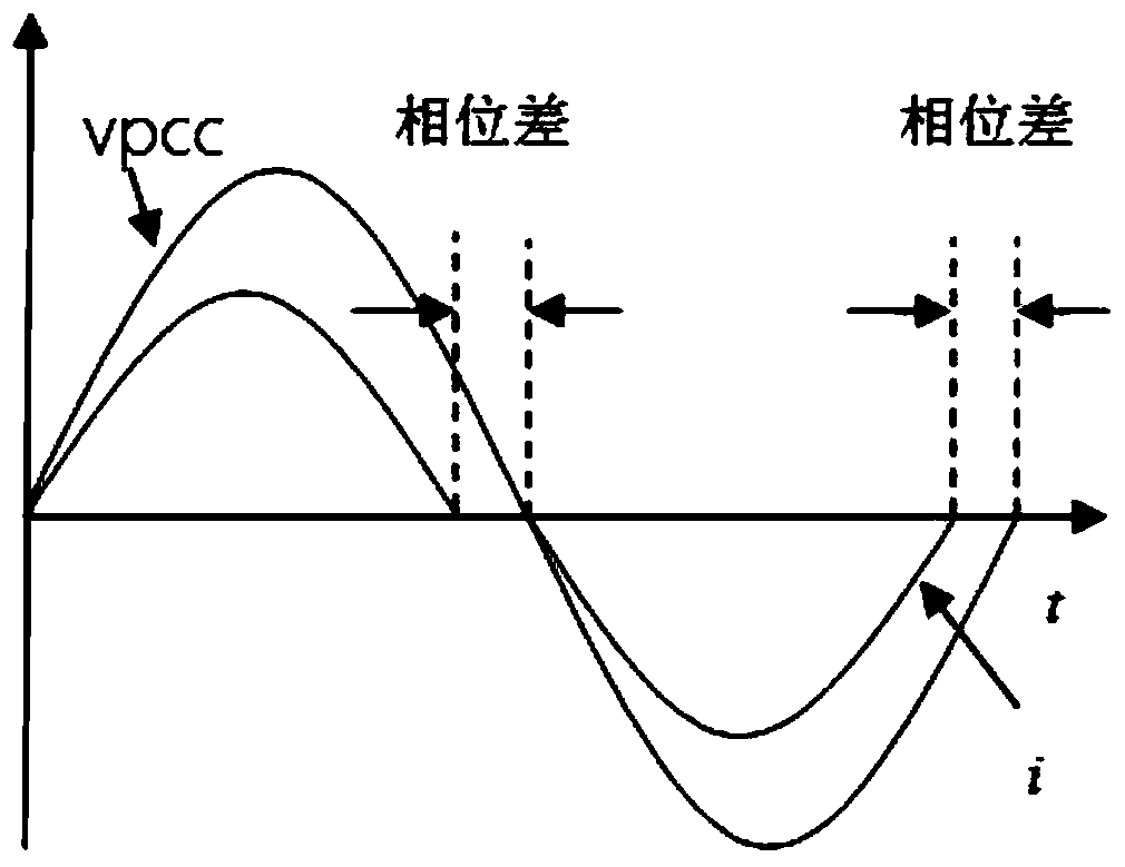 A fast island detection method for distributed grid-connected power generation system