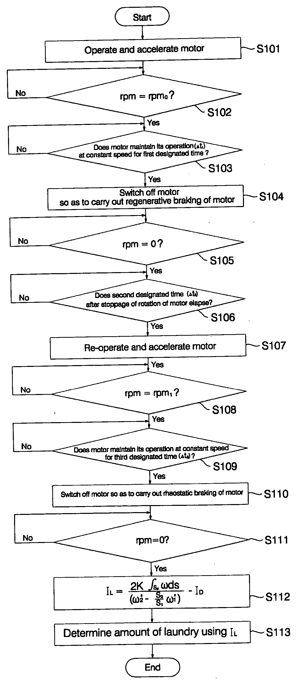 Method for sensing amount of laundry of washing machine