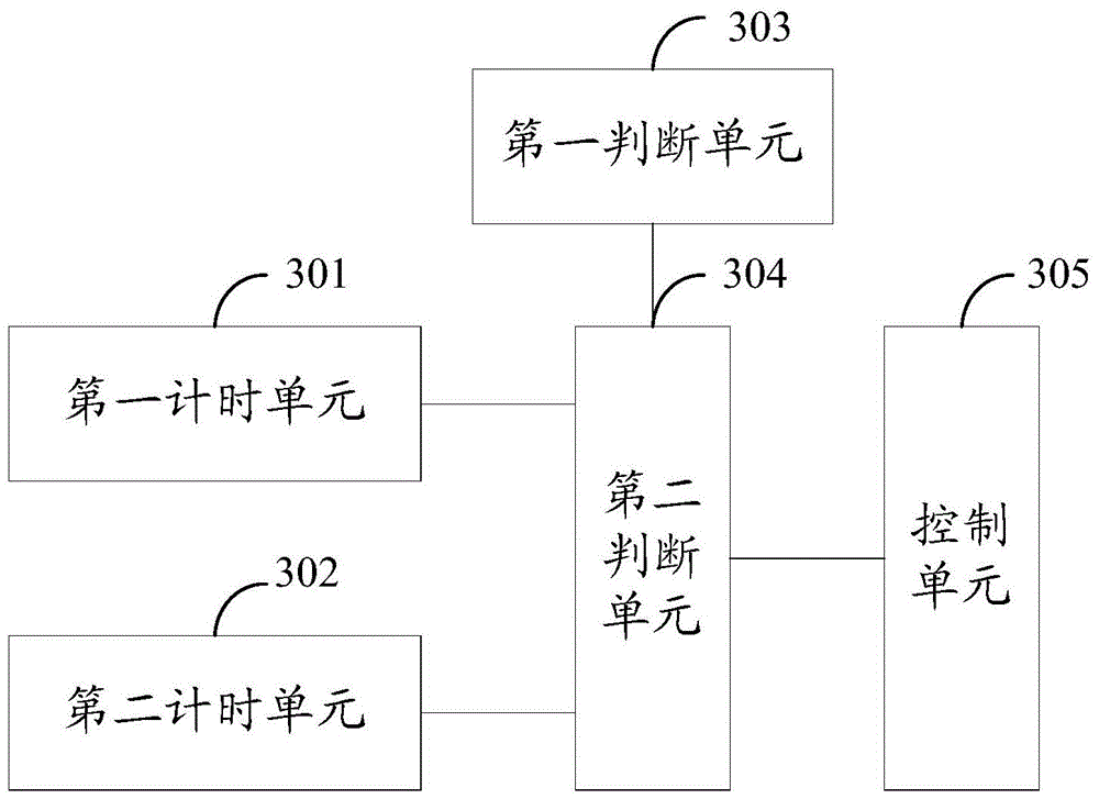 Method, device and system for controlling diesel engine compression release brake