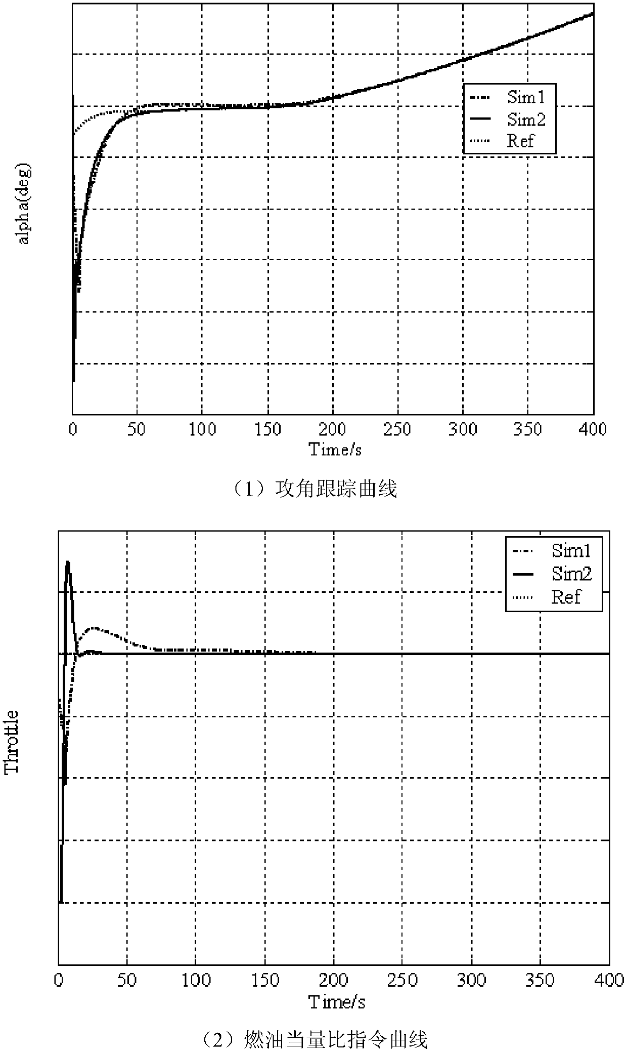 Integrated design method for guidance and control of hypersonic aerocraft