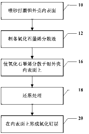 Method for manufacturing cathode of total-tantalum electrolytic capacitor