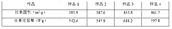 Method for manufacturing cathode of total-tantalum electrolytic capacitor