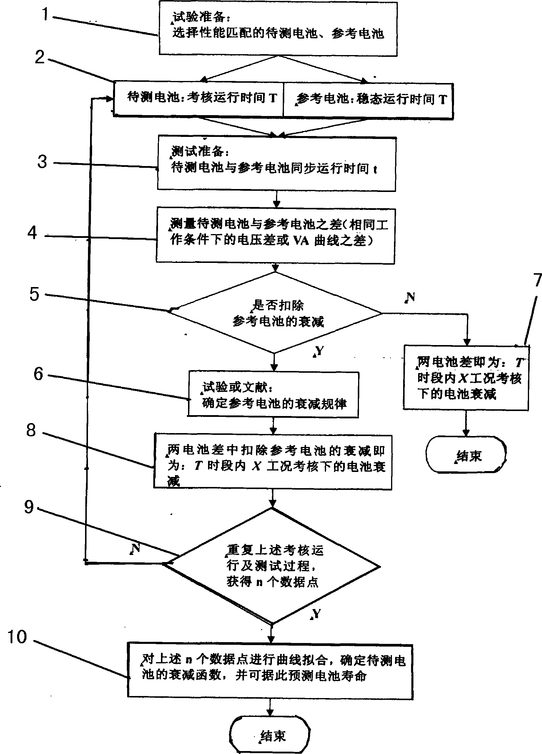 Fuel cell voltage attenuation quick determination method and device