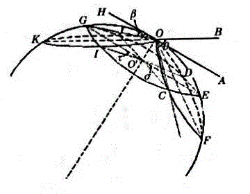 Secondary light source of LED (light emitting diode)