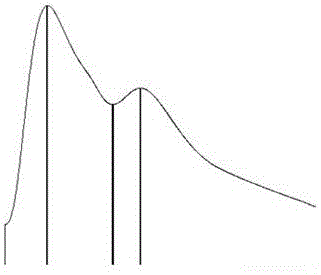 Method for evaluating cardiac function by using pulse waves