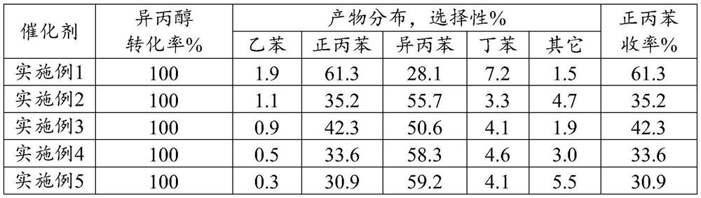 The method for producing n-propylbenzene from benzene and isopropanol