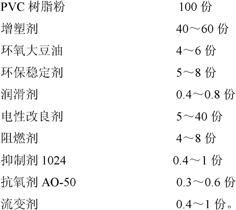 High humidity tolerance, high electric performance and environment-friendly polyvinyl chloride insulation material for electric wires and cables