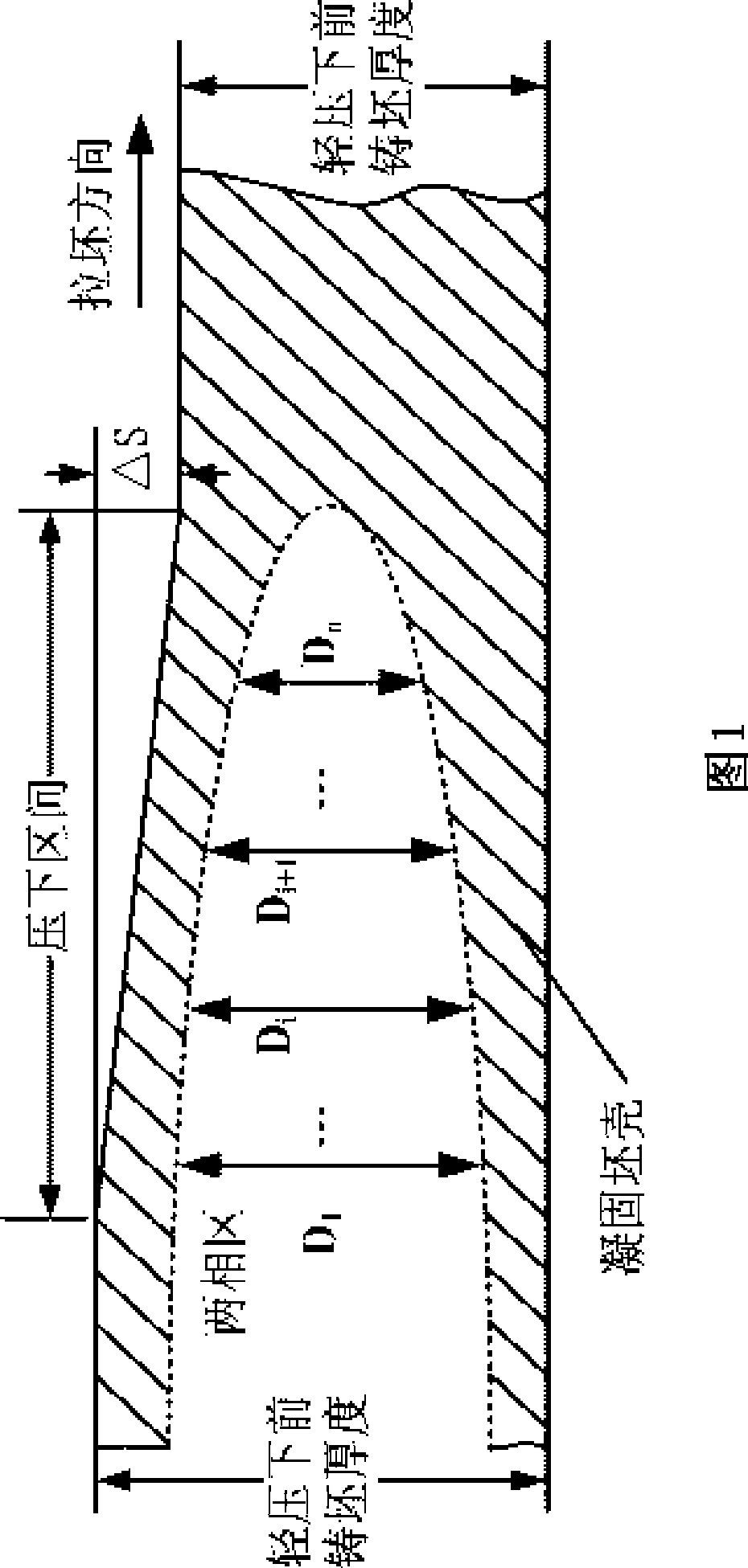 Bloom continuous-casting dynamic gentle pressure amount control method-