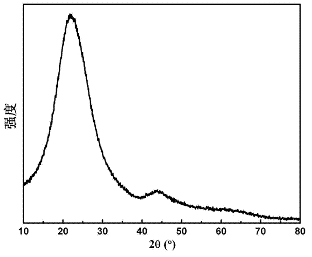 Carbon-sulfur composite material used for positive pole of lithium-sulfur battery and preparation method of material