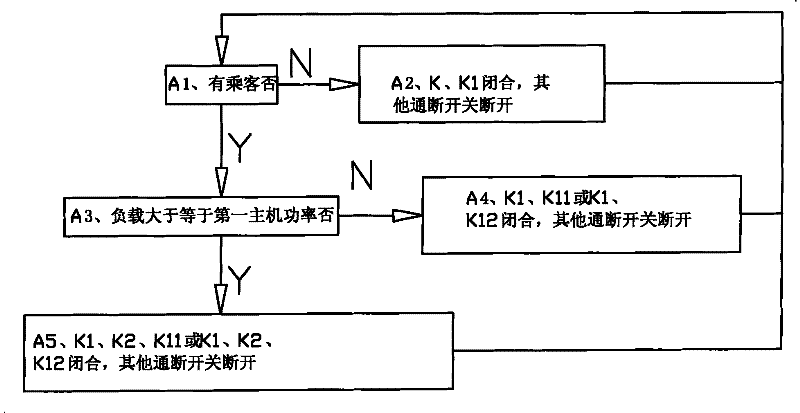 Double main unit driven escalator or walkway