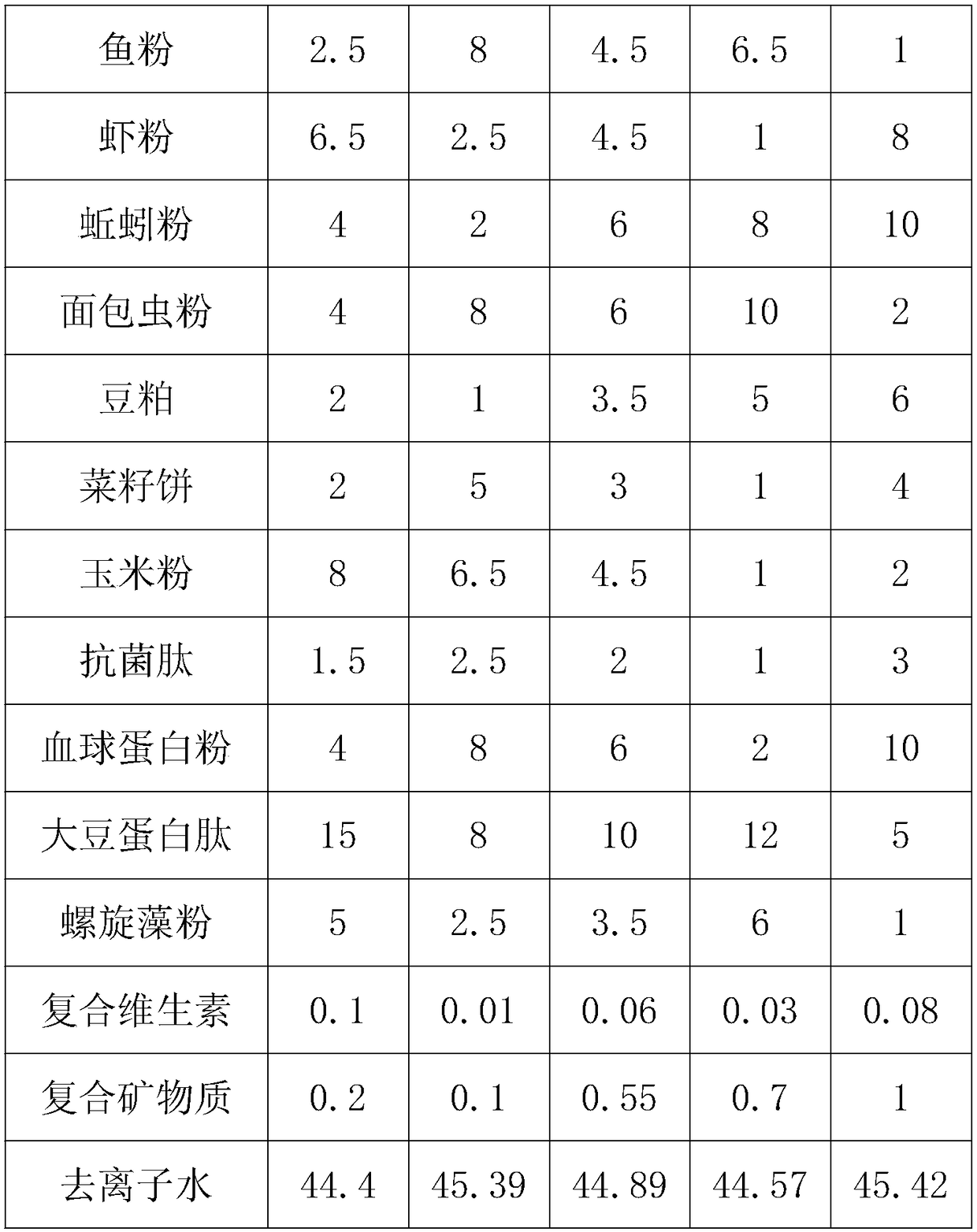 Feed for preventing and controlling parasite of aquarium fish and preparation method of feed