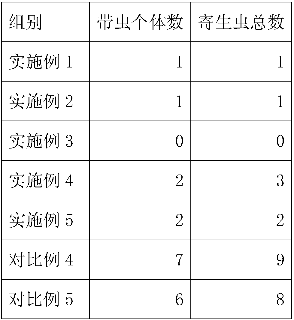 Feed for preventing and controlling parasite of aquarium fish and preparation method of feed