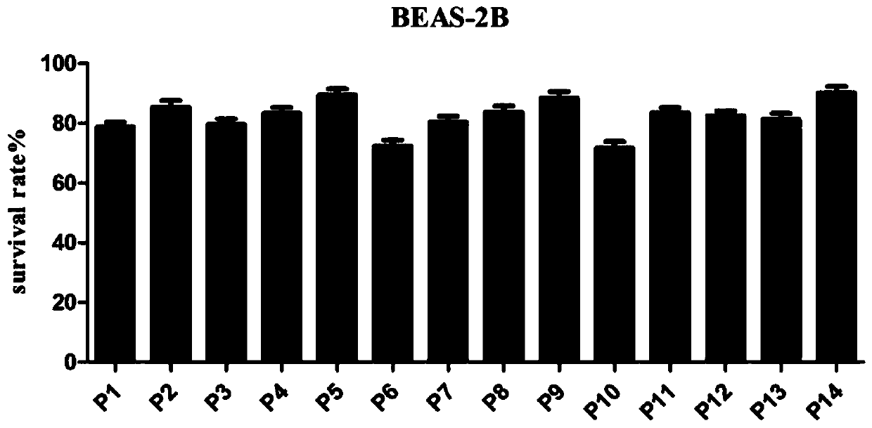 1-(3,5-dimethoxy phenyl)-3-substituted urea colon cancer inhibitor as well as preparation and application thereof