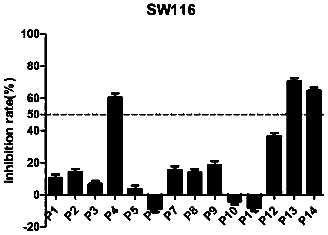 1-(3,5-dimethoxy phenyl)-3-substituted urea colon cancer inhibitor as well as preparation and application thereof