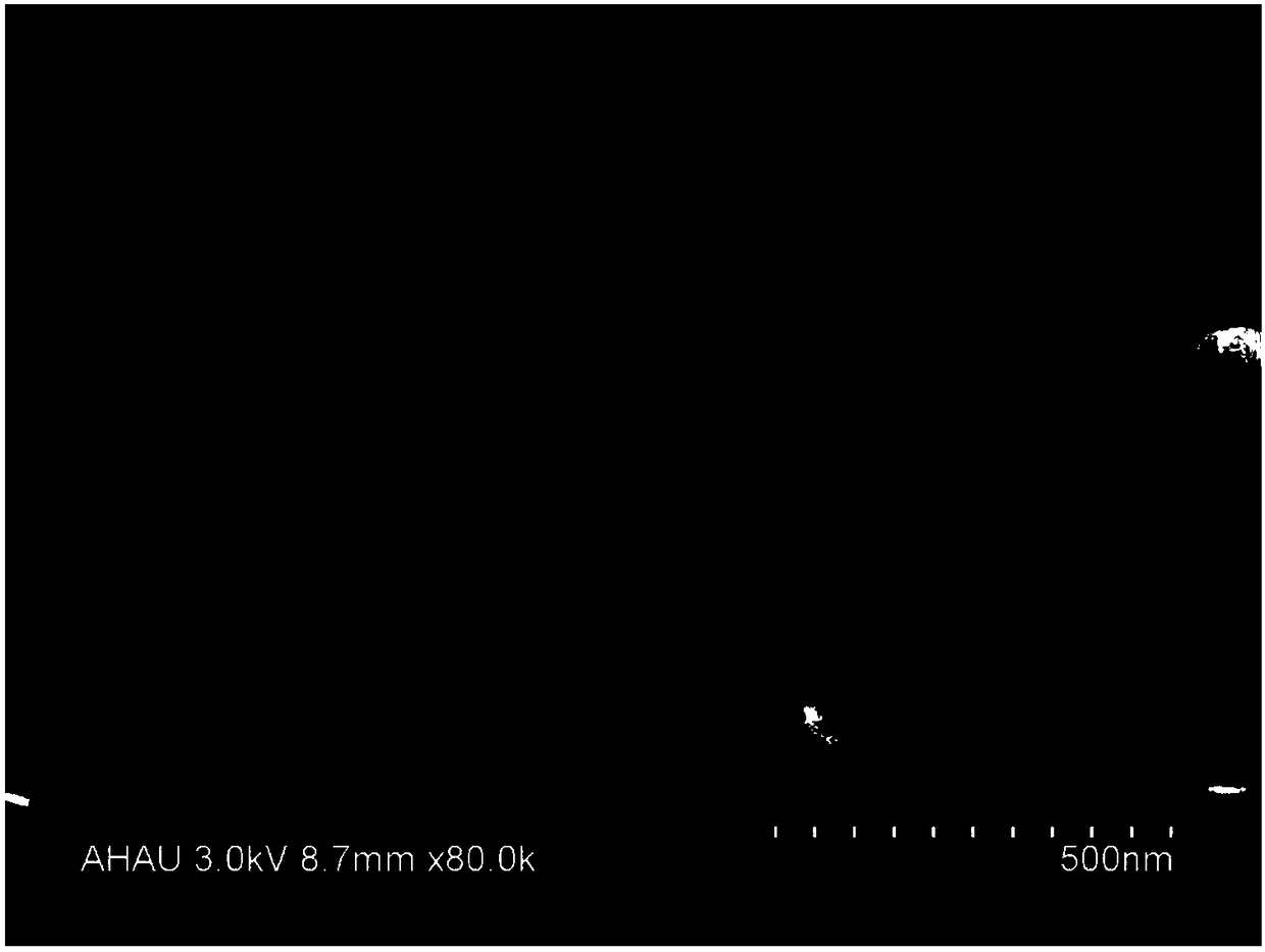 Preparation method for nanometer silicon powder