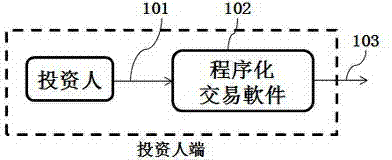 Financial commodity real-time trading system and trading method thereof based on network