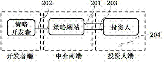 Financial commodity real-time trading system and trading method thereof based on network