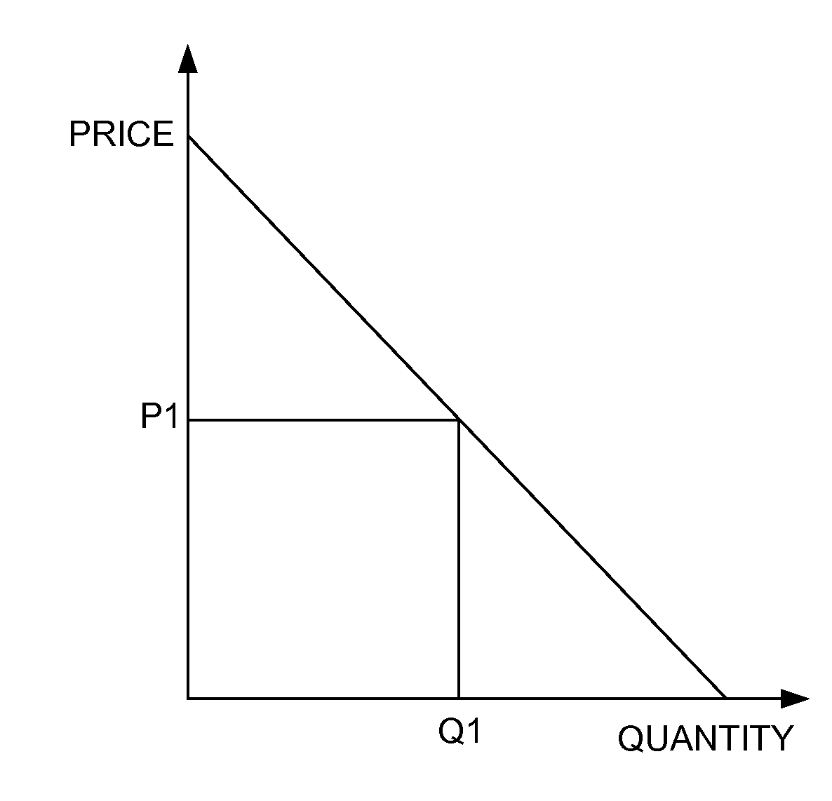 Using upgrade options to provide price differentiation for travel products