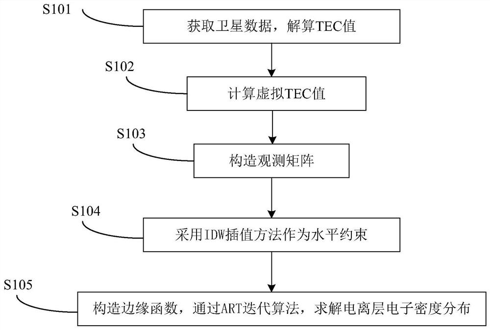 Edge-enhanced ionized layer chromatography method