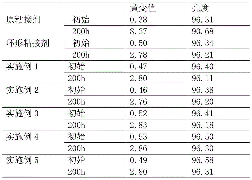 A kind of annular adhesive and its synthesis method