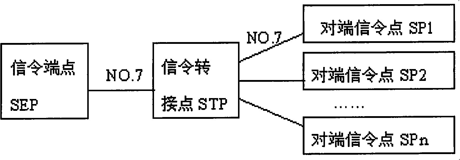 Method for controlling signaling message flow quantity